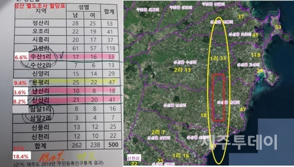  홍명환 의원이 자신의 페이스북 페이지를 통해 게시한 글. 왼쪽은 성산읍 마을별 할당 표본 수, 오른쪽 지도 상 붉은 네모는 제2공항이 들어서는 지역, 노란 원은 소음 피해가 예상되는 지역. 