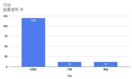  유목별 특징2 : 서울시장 보궐선거 보도 심층성 분류
