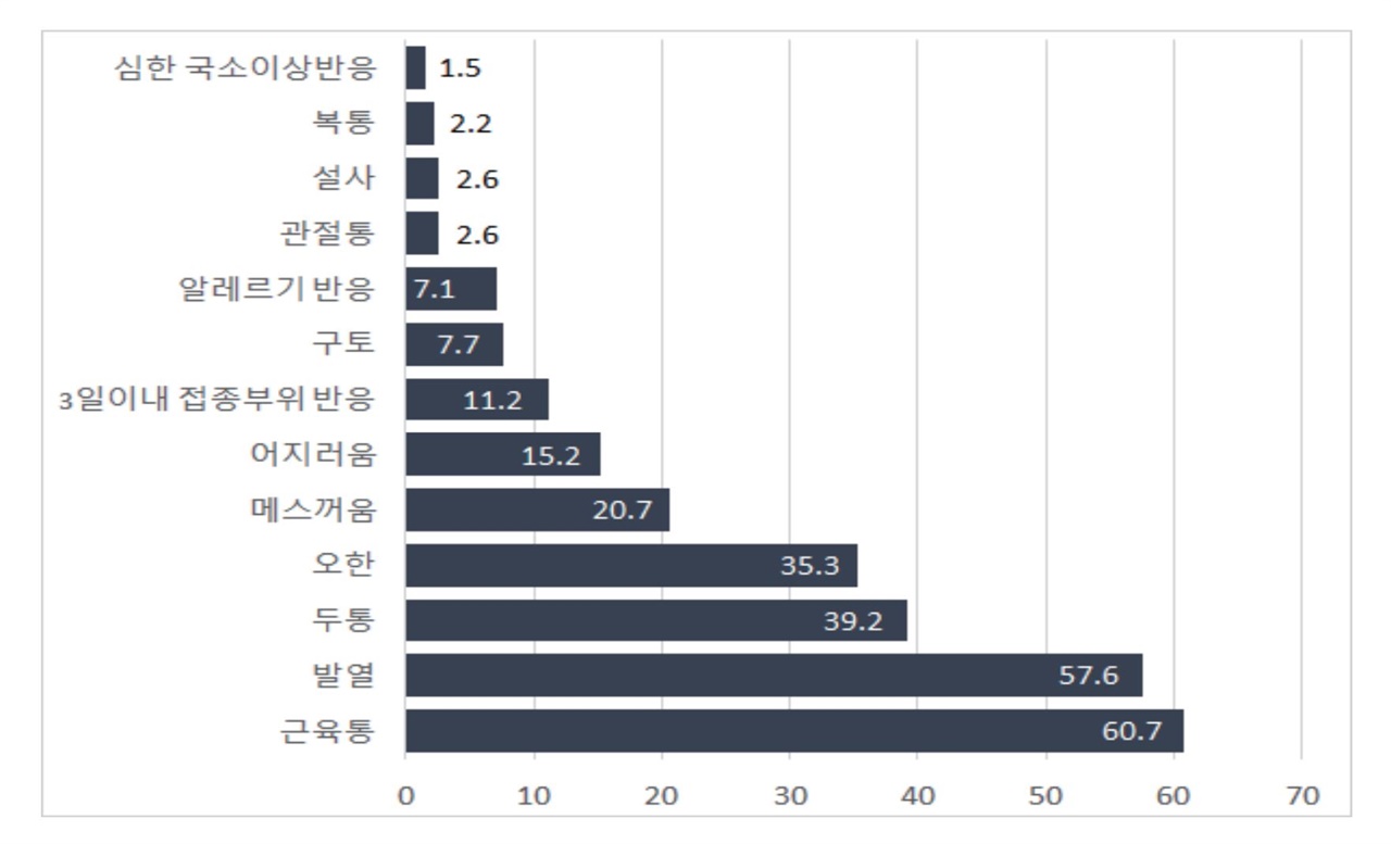  질병관리청 이상반응 발생현황 분석(4/8)