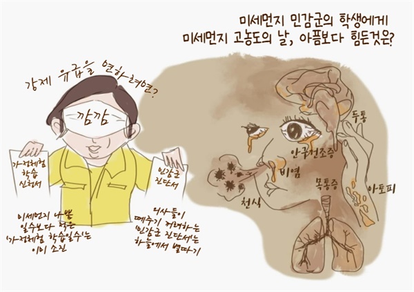 미세먼지 민감군의 학생에게 미세먼지 고농도의 날, 아픔보다 힘든 것은. 학교에서는 체험학습의 경우와 질병결석의 경우만 결석을 인정하여 미세먼지 민감군의 학생들은 미세먼지 고농도의 날, 아픈 몸에도 결석을 인정받기 어렵습니다.