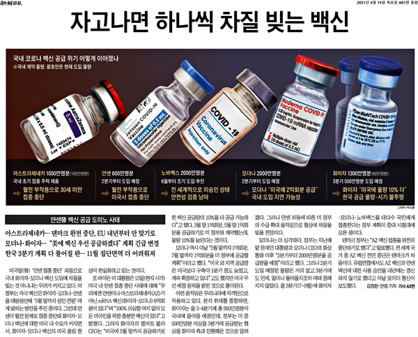  조선일보 4월 15일자 1면에 실린 '자고나면 하나씩 차질 빚는 백신' 기사 