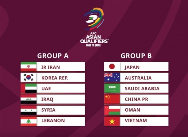 2022 카타르 월드컵 아시아 최종예선 조편성 한국은 이란, UAE, 이라크, 시리아, 레바논과 A조에 속했다.