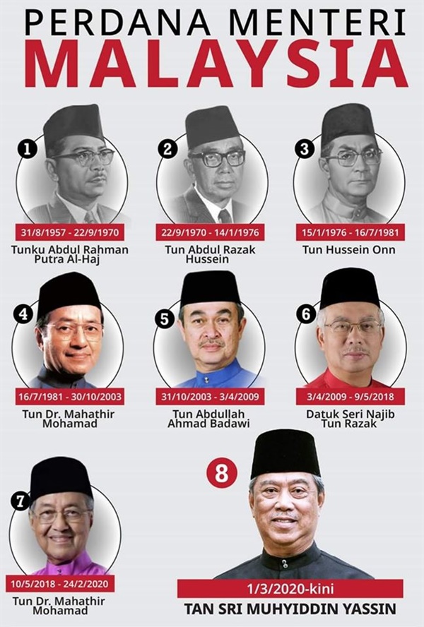 사진의 8명의 총리 중 마하티르 수상은 4대와 7대 총리를 역임 했지만 정당이 정당이 다르다.