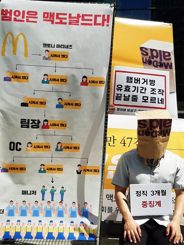  19일 오전 서울 종로구 한국맥도날드 앞에서 열린 맥도날드 알바 징계 철회 촉구 기자회견에서 한 관계자가 맥도날드 규탄 퍼포먼스를 하고 있다.