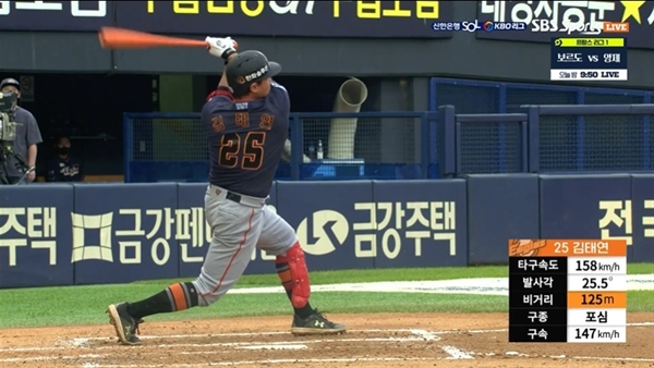  한화 김태연이 결승타를 포함해 커리어 2번째 홈런을 터트렸다. 