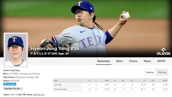  텍사스 레인저스 홈페이지의 양현종 선수 프로필 갈무리.
