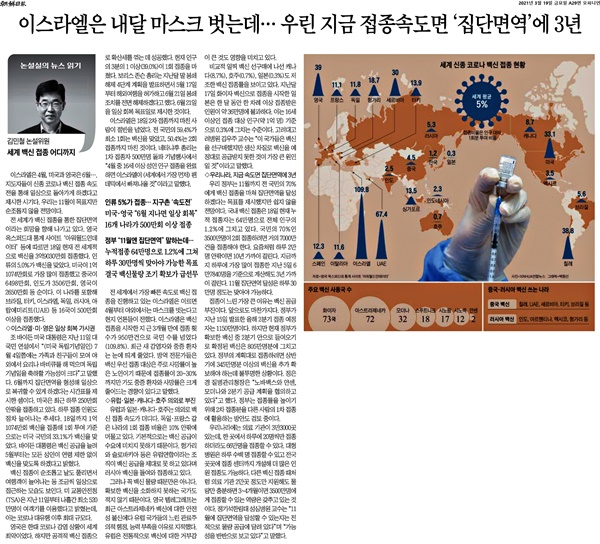 <조선일보>의 3월 19일자 기사 '이스라엘은 내달 마스크 벗는데... 우린 지금 접종속도면 집단면역에 3년'