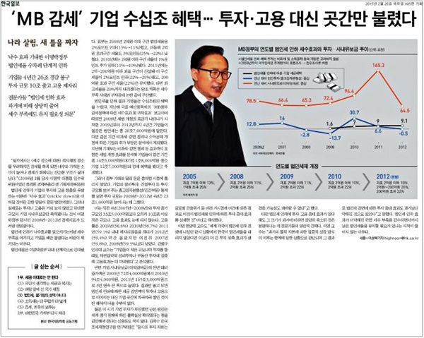 이명박 정부의 법인세 인하가 투자·고용으로 이어지지 않고 기업 사내유보금만 축적됐다고 지적한 한국일보(2015/2/26)