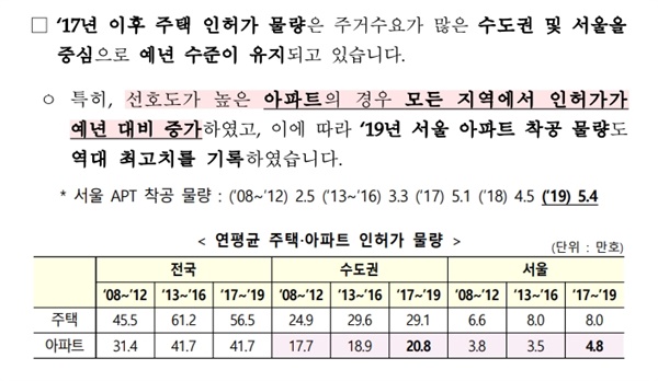 국토교통부 설명에 따르면 2019년 서울 아파트 착공 물량은 역대 최고치를 기록했다.