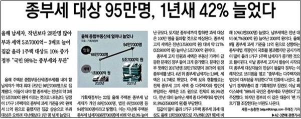  종부세 대상자에 대해 과하게 인식될 수 있는 숫자들만 선택해 보도한 동아일보(11/23)