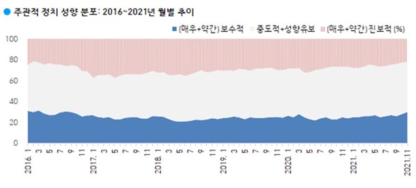 한국갤럽, 11월 23~25일, 응답률 15%, 유무선 RDD 전화면접 방식.