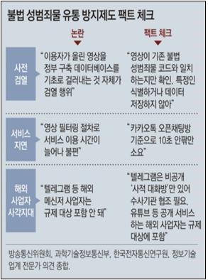 ‘n번방 방지법’ 관련 논란을 팩트체크한 동아일보(12/14)