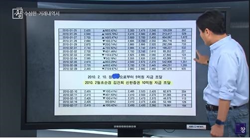 김건희씨 주식거래 내역을 설명하고 검증한 KBS <시사기획 창>(11/25) 