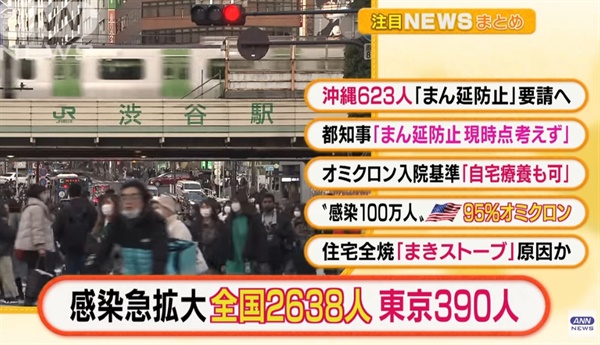 ANN방송이 일본의 코로나19 일일 확진자수가 2938명을 기록했다는 뉴스를 보고하고 있다.