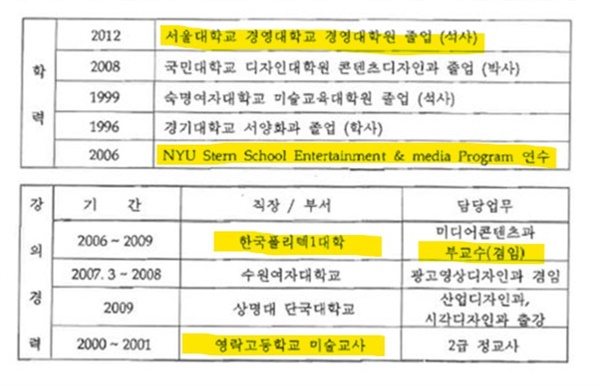 2013년 김건희씨가 안양대에 제출한 이력서. 