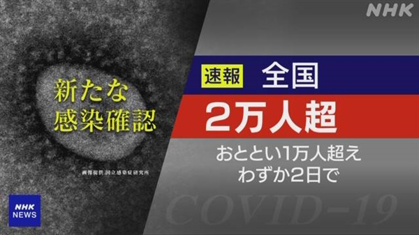일본의 코로나19 하루 신규 확진자 2만 명대 진입을 보도하는 NHK 뉴스 갈무리.