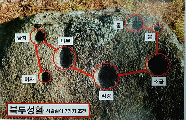 김용근씨가 북두칠성의 각 구멍(성혈)이 주는 의미를 설명한 그림이다