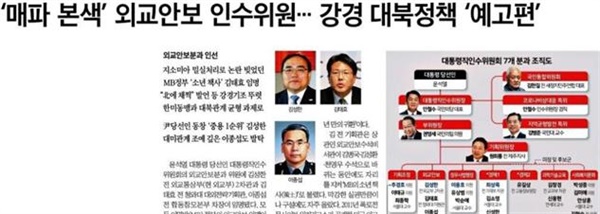 김태효 인수위원이 만든 ‘비핵·개방 3000’ 정책 등을 통해 인선 문제를 짚은 한국일보(3/16)