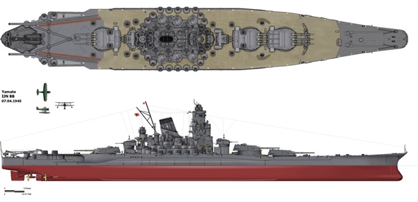 미군은 전함 야마토를 효과적으로 공격하기 위해 자매함 무사시의 격침 사례를 참고해 작전을 기획했다.