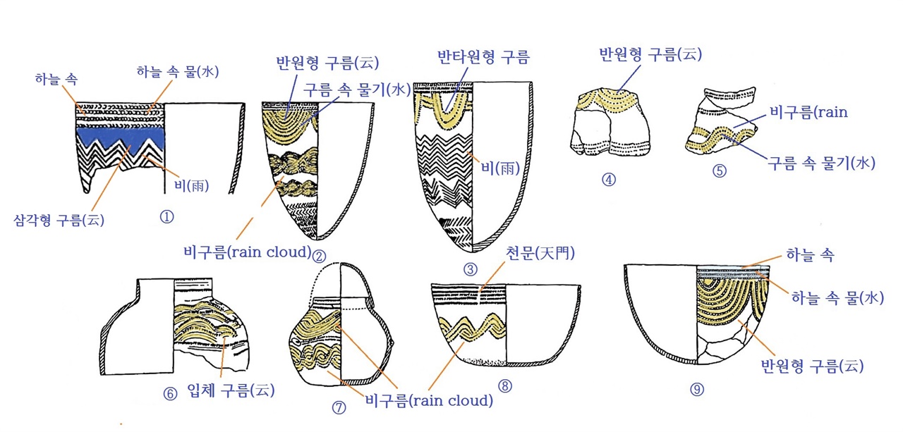 황해북도 봉산군 지탑리유적 빗살무늬토기 디자인과 패턴
