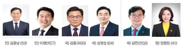 6.1지방선거 강릉시장 선거 예비후보자