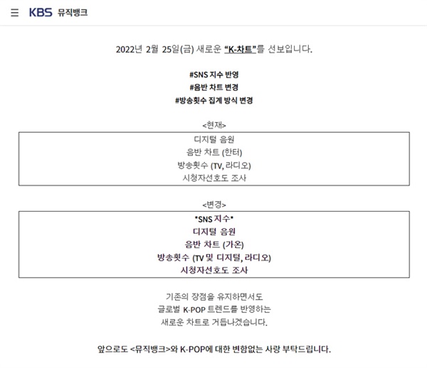  KBS '뮤직뱅크' K차트 순위 집계 기준 변경을 알리는 공지사항