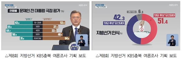 여론조사 보도로 민심 취재 대신하는 KBS충북