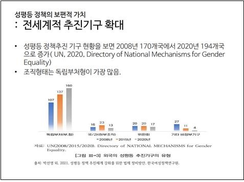 * 그림 출처 : 황정미. 2022. “한국 성평등 정책의 역사적 맥락과 향후 과제 ”