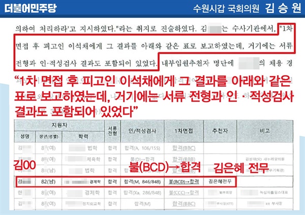 김은혜 국민의힘 경기도지사 후보가 거론된 'KT 채용비리 사건' 판결문. 