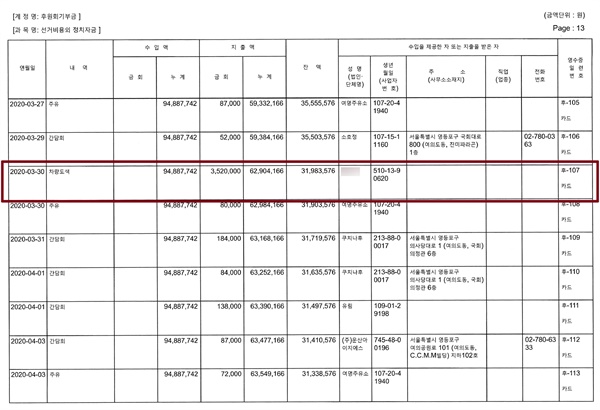 김승희 보건복지부 장관 후보자의 2020년 국회의원 정치자금수입지출보고서. 김승희 후보자는 그해 3월초 국회의원 지역구 경선에서 탈락했으며, 3월 30일 352만원을 들여 '차량도색'에 정치자금을 지출했다.