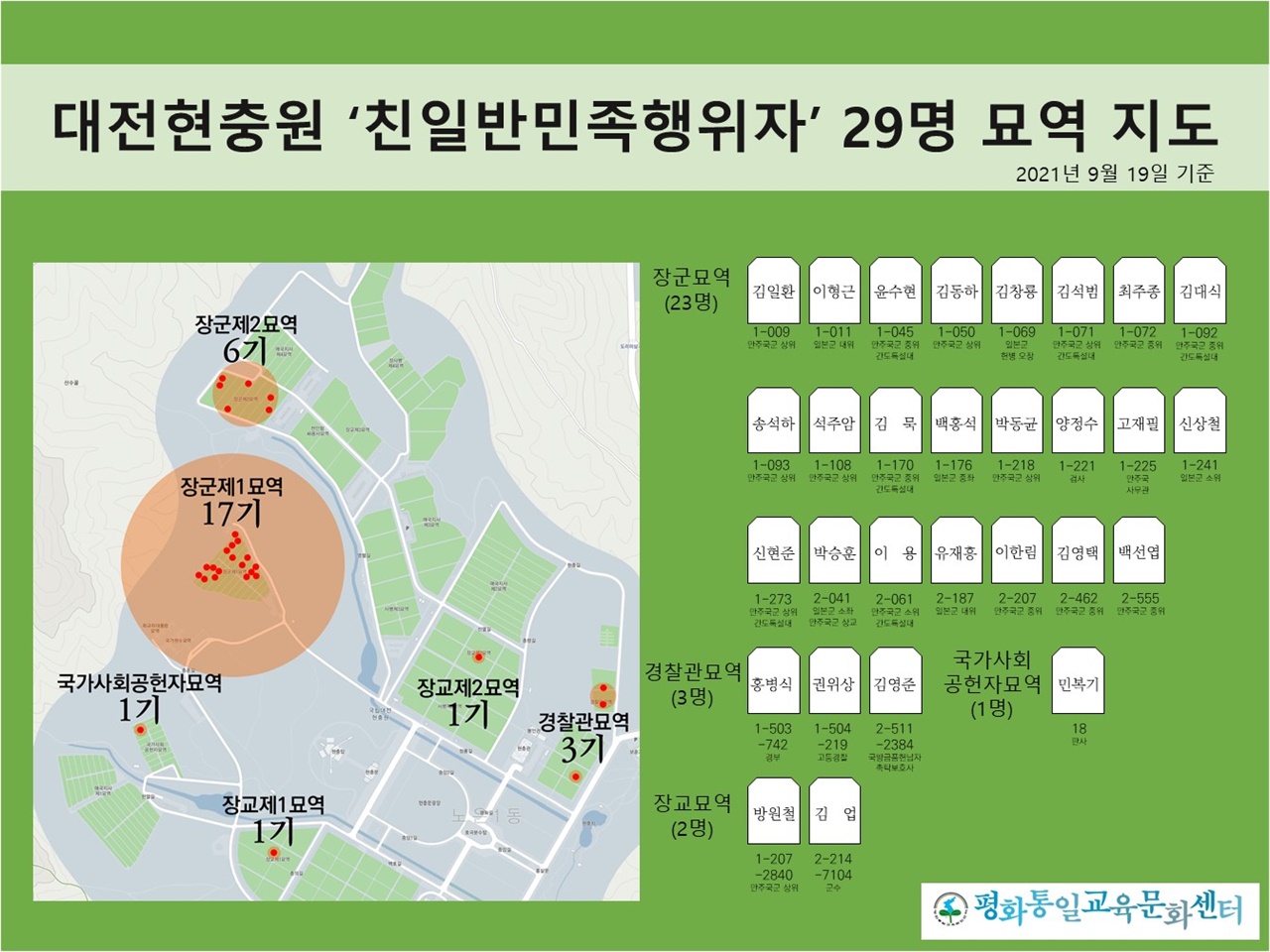 대전현충원 ‘친일반민족행위자’ 29명 묘역 지도 
