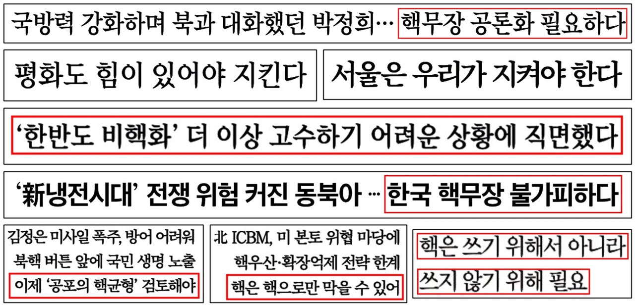 신문지면 ‘한국 핵무장 주장’ 사설·칼럼(2022/2/24~2023/1/11)