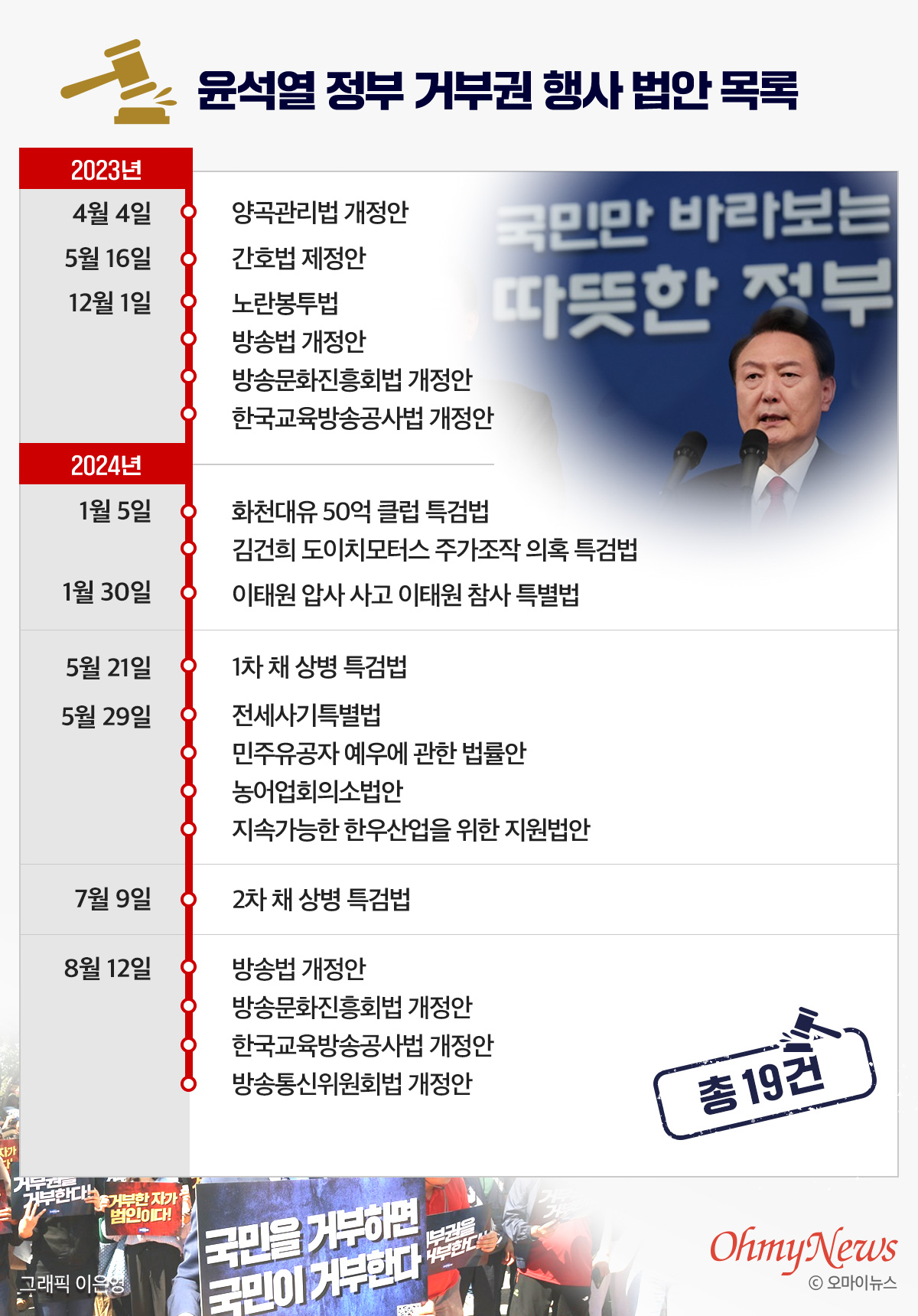 윤석열 정부 거부권 행사 법안 목록