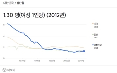 이것에만 집중하면, 아이 낳기 좋은 나라 대한민국