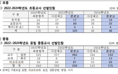 "교사 정원 줄었는데 교육회복 어떻게?"