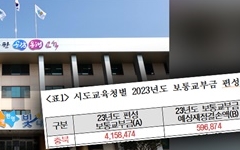충북교육청 보통교부금 감소액 6000억... 학생 1인당 330만원 감소