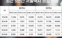 심야택시난 해소하겠다며 요금 올린 서울시, 결과는? 