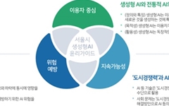 서울시, 지자체 최초 '생성형 AI 윤리 가이드라인' 마련