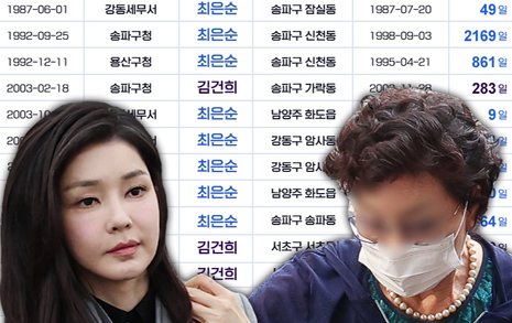 [단독] 김건희 모녀, 미납세금 압류 말소까지 '5710일' 걸렸다
