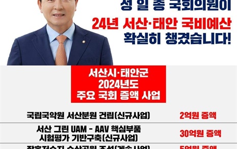 성일종 지역구 예산 171억 증액... '인요한 예산' 포함 눈길