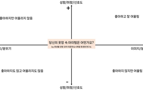 내가 좋아하는 옷과 내게 어울리는 옷은 다를 수 있다