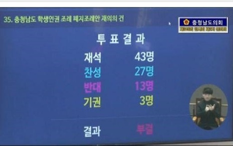 대전 인권단체도 "충남 학생인권조례 폐지안 부결 환영"