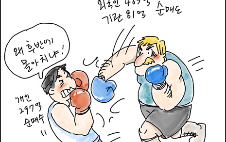 [증시만평] 코스피, 장중 하락 전환해 2610대로 마감