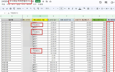 "진급하려면 3천만원어치 주식사라 강요"