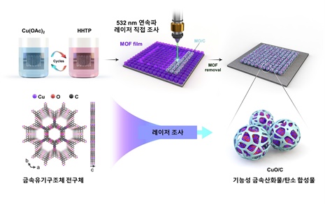 '고성능 에탄올 센서'로 신속한 음주 진단 가능해졌다