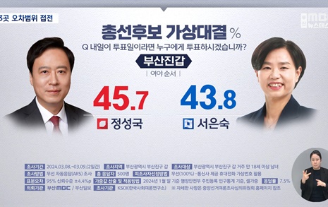 [부산여론조사] 부산진갑·중영도·기장, 국힘-민주 '경합'