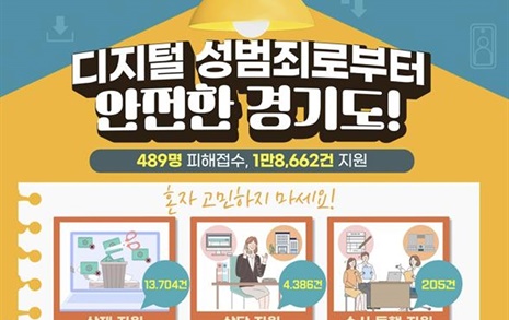 경기도, 작년 디지털성범죄 피해자 489명 영상 삭제 등 지원