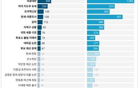 [포털뉴스 3월 넷째주] 빨리 떴다 빨리 사라진 '국회 세종 이전'