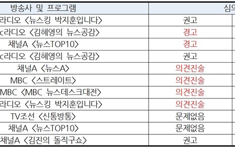 "백이 아니라 파우치" 디올백 논란에 법정제재 예고