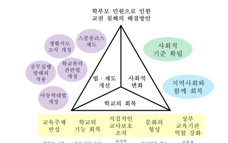 교육회복은 어떻게? "열린 규제 필요"